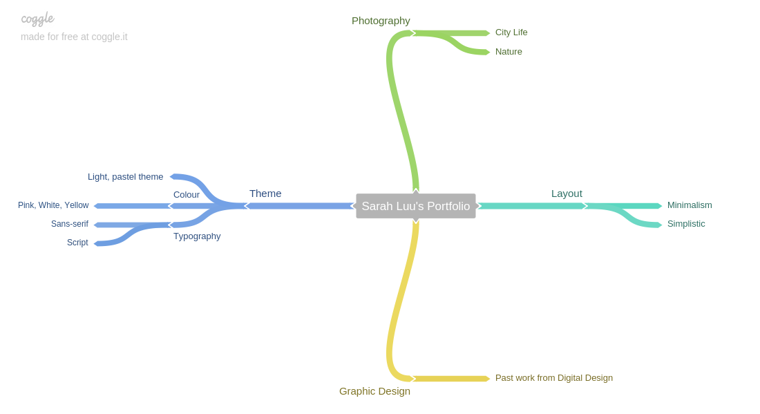 Mind Map Screenshot