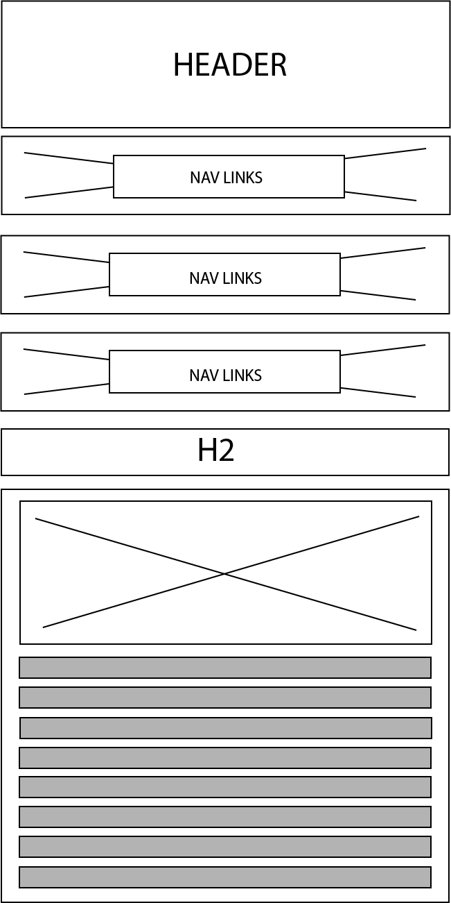 Mobile Wireframe